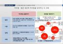 미국발금융위기,유럽발재정위기,서브프라임모기지,금융위기사례 21페이지