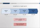 미국발금융위기,유럽발재정위기,서브프라임모기지,금융위기사례 25페이지