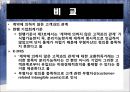 무형자산,무형자산 인식과측정,무형자산 폐기와처분,현행기업회계기준,국제회계기준 49페이지