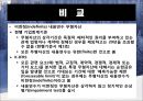 무형자산,무형자산 인식과측정,무형자산 폐기와처분,현행기업회계기준,국제회계기준 50페이지