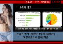 미니시장,미니브라시장,속옷마케팅,마케팅,브랜드,브랜드마케팅,기업,서비스마케팅,글로벌,경영,시장,사례,swot,stp,4p 25페이지