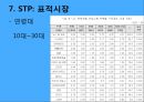 무한도전마케팅,무한도전성공전략,마케팅,브랜드,브랜드마케팅,기업,서비스마케팅,글로벌,경영,시장,사례,swot,stp,4p 17페이지