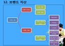 무한도전마케팅,무한도전성공전략,마케팅,브랜드,브랜드마케팅,기업,서비스마케팅,글로벌,경영,시장,사례,swot,stp,4p 27페이지