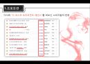 미샤마케팅전략,미샤기업분석,미샤경영전략,화장품시장분석,MISSHA 18페이지