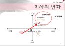 미샤화장품,해외진출,브랜드마케팅,서비스마케팅,글로벌경영,사례분석,swot,stp,4p 12페이지