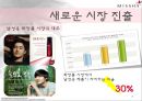 미샤화장품,해외진출,브랜드마케팅,서비스마케팅,글로벌경영,사례분석,swot,stp,4p 19페이지