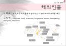 미샤화장품,해외진출,브랜드마케팅,서비스마케팅,글로벌경영,사례분석,swot,stp,4p 22페이지