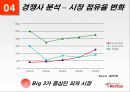 미스터피자,피자시장 분석 및 소비자 분석,미스터 피자의 마케팅 전략  제안,브랜드마케팅,서비스마케팅,글로벌경영,사례분석,swot,stp,4p 19페이지