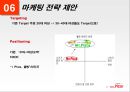 미스터피자,피자시장 분석 및 소비자 분석,미스터 피자의 마케팅 전략  제안,브랜드마케팅,서비스마케팅,글로벌경영,사례분석,swot,stp,4p 25페이지