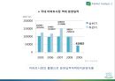 미소지움리네이밍,마케팅,브랜드,브랜드마케팅,기업,서비스마케팅,글로벌,경영,시장,사례,swot,stp,4p 8페이지