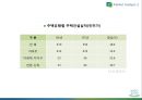미소지움리네이밍,마케팅,브랜드,브랜드마케팅,기업,서비스마케팅,글로벌,경영,시장,사례,swot,stp,4p 9페이지