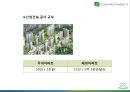 미소지움리네이밍,마케팅,브랜드,브랜드마케팅,기업,서비스마케팅,글로벌,경영,시장,사례,swot,stp,4p 15페이지