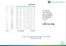 미소지움리네이밍,마케팅,브랜드,브랜드마케팅,기업,서비스마케팅,글로벌,경영,시장,사례,swot,stp,4p 27페이지