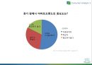 미소지움리네이밍,마케팅,브랜드,브랜드마케팅,기업,서비스마케팅,글로벌,경영,시장,사례,swot,stp,4p 29페이지