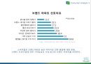 미소지움리네이밍,마케팅,브랜드,브랜드마케팅,기업,서비스마케팅,글로벌,경영,시장,사례,swot,stp,4p 31페이지