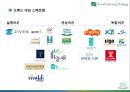 미소지움리네이밍,마케팅,브랜드,브랜드마케팅,기업,서비스마케팅,글로벌,경영,시장,사례,swot,stp,4p 44페이지