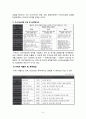 민영화된 KT&G,KT&G기업분석,공기업의민영화사례,민영화사례,민영화,케이티엔지 8페이지