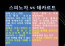 민주주의,인권,헌법의 발명,정치혁명,자연상태와정치공동체,세속화와종교분리 17페이지