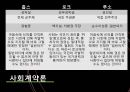 민주주의,인권,헌법의 발명,정치혁명,자연상태와정치공동체,세속화와종교분리 32페이지