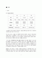 박카스 마케팅전략 및 기업분석(4P,STP,SWOT분석) 1페이지