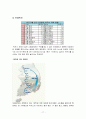 박카스 마케팅전략 및 기업분석(4P,STP,SWOT분석) 17페이지
