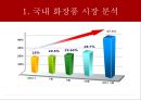 미샤,화장품시장,미샤경영전략사례,브랜드마케팅,서비스마케팅,글로벌경영,사례분석,swot,stp,4p 9페이지