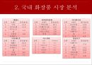 미샤,화장품시장,미샤경영전략사례,브랜드마케팅,서비스마케팅,글로벌경영,사례분석,swot,stp,4p 11페이지