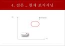 미샤,화장품시장,미샤경영전략사례,브랜드마케팅,서비스마케팅,글로벌경영,사례분석,swot,stp,4p 22페이지