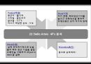버드와이저,Interbrew,맥주마케팅전략,Interbrew기업분석,Interbrew마케팅전략,인터브루 18페이지