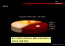 뱅뱅(bangbang)마케팅전략 및 분석,뱅뱅리네이밍,리네이밍,뉴네이밍 8페이지
