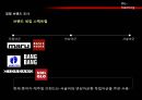 뱅뱅(bangbang)마케팅전략 및 분석,뱅뱅리네이밍,리네이밍,뉴네이밍 17페이지