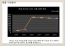 백년동안리네이밍,브랜드전략,브랜드마케팅,마케팅전략사례,마케팅,브랜드,브랜드마케팅,기업,서비스마케팅,글로벌,경영,시장,사례,swot,stp,4p 6페이지