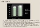 백년동안리네이밍,브랜드전략,브랜드마케팅,마케팅전략사례,마케팅,브랜드,브랜드마케팅,기업,서비스마케팅,글로벌,경영,시장,사례,swot,stp,4p 8페이지