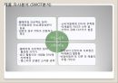 백년동안리네이밍,브랜드전략,브랜드마케팅,마케팅전략사례,마케팅,브랜드,브랜드마케팅,기업,서비스마케팅,글로벌,경영,시장,사례,swot,stp,4p 13페이지