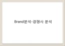백년동안리네이밍,브랜드전략,브랜드마케팅,마케팅전략사례,마케팅,브랜드,브랜드마케팅,기업,서비스마케팅,글로벌,경영,시장,사례,swot,stp,4p 14페이지