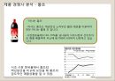백년동안리네이밍,브랜드전략,브랜드마케팅,마케팅전략사례,마케팅,브랜드,브랜드마케팅,기업,서비스마케팅,글로벌,경영,시장,사례,swot,stp,4p 15페이지