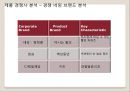 백년동안리네이밍,브랜드전략,브랜드마케팅,마케팅전략사례,마케팅,브랜드,브랜드마케팅,기업,서비스마케팅,글로벌,경영,시장,사례,swot,stp,4p 18페이지