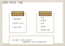 백년동안리네이밍,브랜드전략,브랜드마케팅,마케팅전략사례,마케팅,브랜드,브랜드마케팅,기업,서비스마케팅,글로벌,경영,시장,사례,swot,stp,4p 24페이지