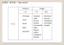 백년동안리네이밍,브랜드전략,브랜드마케팅,마케팅전략사례,마케팅,브랜드,브랜드마케팅,기업,서비스마케팅,글로벌,경영,시장,사례,swot,stp,4p 25페이지