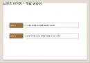 백년동안리네이밍,브랜드전략,브랜드마케팅,마케팅전략사례,마케팅,브랜드,브랜드마케팅,기업,서비스마케팅,글로벌,경영,시장,사례,swot,stp,4p 26페이지