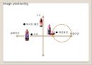 백년동안리네이밍,브랜드전략,브랜드마케팅,마케팅전략사례,마케팅,브랜드,브랜드마케팅,기업,서비스마케팅,글로벌,경영,시장,사례,swot,stp,4p 27페이지