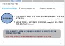 반생산적행동,비효과적인직무수행,반생산적행동유형 7페이지