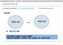 반생산적행동,비효과적인직무수행,반생산적행동유형 9페이지