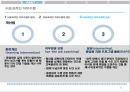 반생산적행동,비효과적인직무수행,반생산적행동유형 11페이지