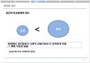 반생산적행동,비효과적인직무수행,반생산적행동유형 14페이지