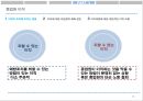 반생산적행동,비효과적인직무수행,반생산적행동유형 16페이지