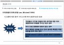 반생산적행동,비효과적인직무수행,반생산적행동유형 19페이지