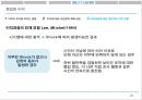 반생산적행동,비효과적인직무수행,반생산적행동유형 23페이지