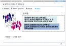 반생산적행동,비효과적인직무수행,반생산적행동유형 28페이지
