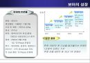 글로벌 마케팅 성공사례 발표 - 아시아의 별 BOA (보아,보아마케팅,보아마케팅전략,보아성공전략,연예인마케팅,스타마케팅).PPT자료 12페이지